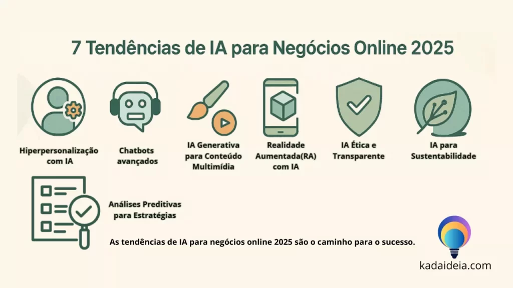 Infográfico 7 Tendências de IA para Negócios Online em 2025