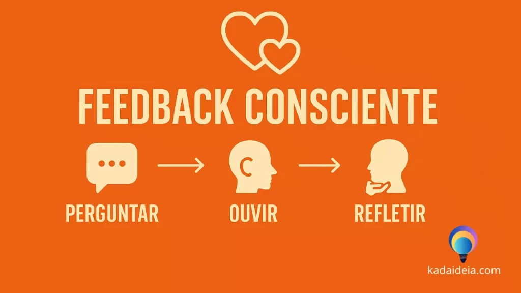 Infográfico Feedback Consciente para praticar o autoconhecimento no dia a dia